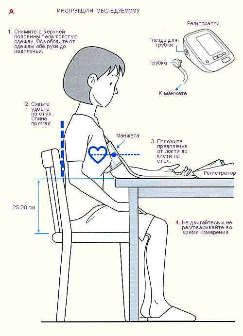 Как правильно измерять артериальное давление электронным тонометром. Алгоритм измерения артериального давления тонометром. На какой руке нужно мерить давление электронным. На какой руке правильно мерить давление мерить давление. Как мерить давление алгоритм.