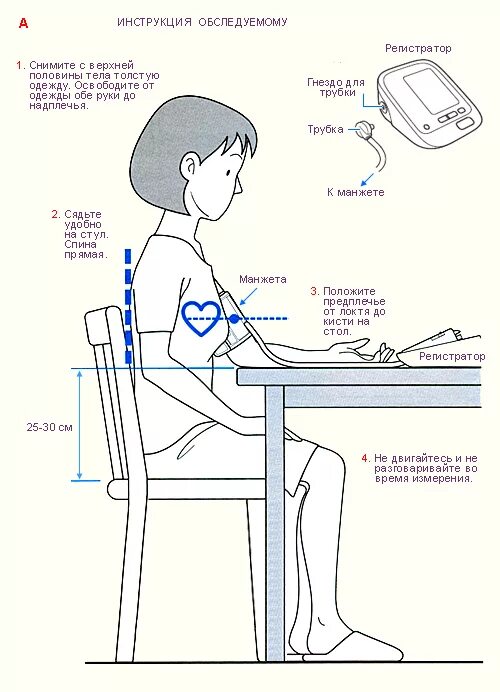 Правильная поза при измерении артериального давления. Порядок измерения артериального давления механическим тонометром. Правильное измерение артериального давления ручным тонометром. Правильно измерить давление механическим тонометром.