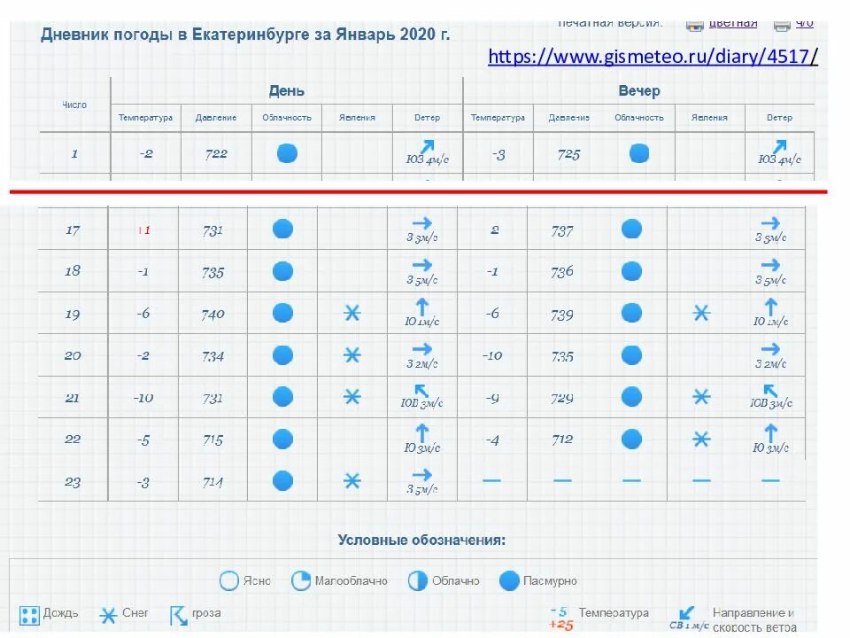 Календарь погодыдляшколника. Дневник погоды для школьника 6 класс география. География 6 таблица погоды. Таблица по географии 6 класс погода и климат. Таблица по погоде.