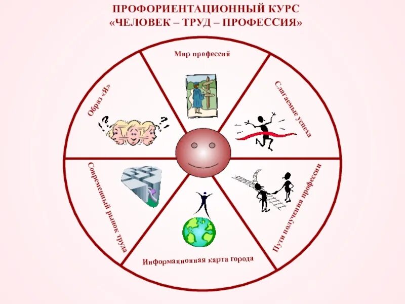Маршруты профориентации. Человек-человек профориентация. карта профориентации. карта выбора профессии. схема профессии.