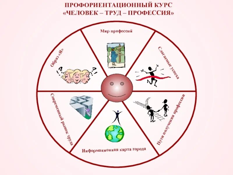 Составить карту моя профессия. Человек-человек профориентация. Карта профориентации. Карта выбора профессии. Карта профессий профориентация.