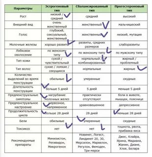 Как подобрать противозачаточные таблетки таблица