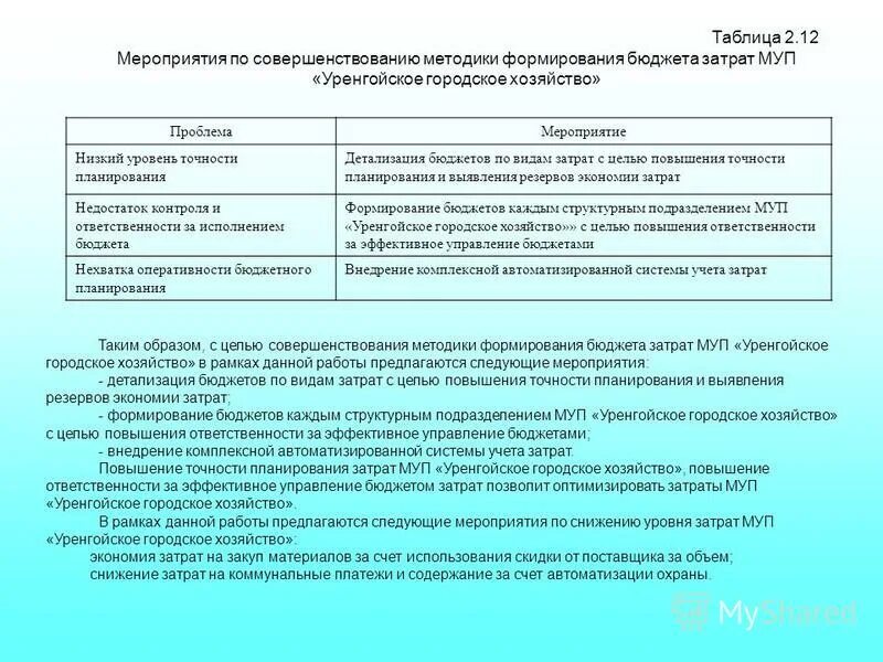 мероприятия по оптимизации затрат. блок схема бюджетирования на предприятии. схема процесса бюджетирования. бюджет мероприятия пример. бюджет мероприятия.
