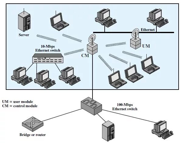 Lan server are restricted. Lan server are restricted