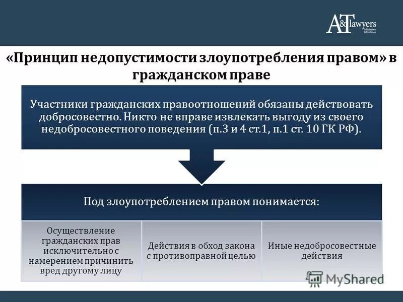 Принцип недопустимости злоупотребления правом. Злоупотребление процессуальными правами в гражданском процессе. Принцип недопустимости злоупотребления правом в гражданском праве. Правовые принципы в гражданском праве.