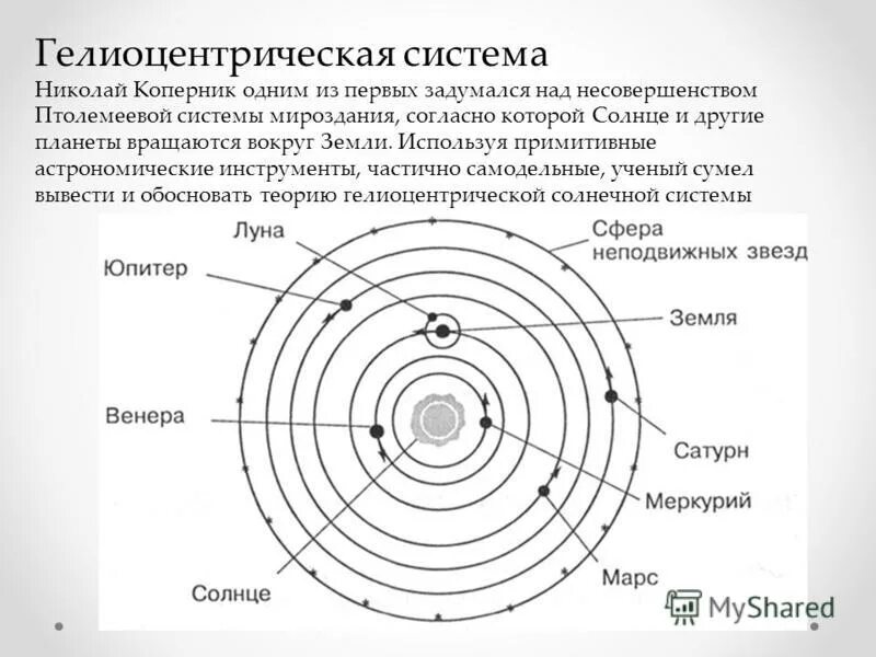 геоцентрическая система мира система коперника. николай коперник открытия гелиоцентрическая система. геоцентрическая система николая коперника. николай коперник гелиоцентрическая система мира. геоцентрическая система мира коперника схема.