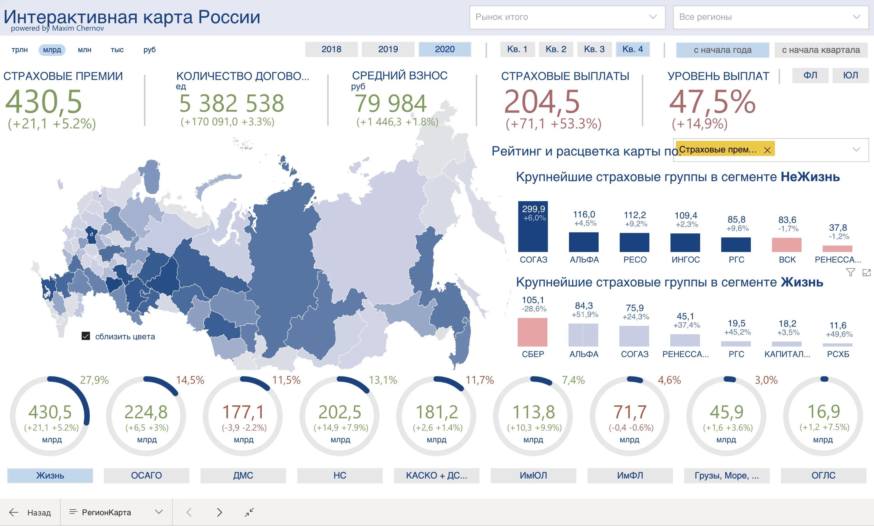 Страхование жизни график 2020. Страховой рынок в 2020 год. Страхование 2020 РФ. Структура страхового рынка России 2020.