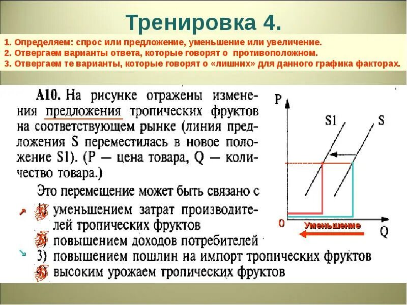 Увеличение спроса и уменьшение предложения