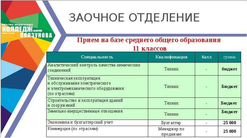 Заочное тюмень. Заочное отделение. Набор на заочное отделение. Высшее образование заочно. Заочное обучение техникума.