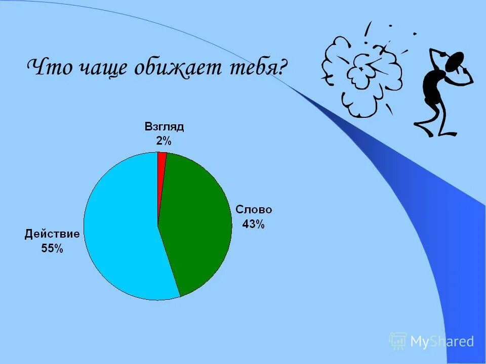 обида это для детей определение. обида это в психологии определение. если человек обиделся. кто чаще всего обижается. высказывания о ссоре с любимым.