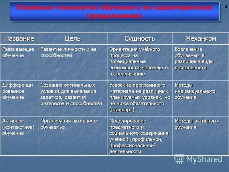 Концепция проьлемногоьобучения. Теория развития обучения. Особенности процесса обучения в педагогике. Характеристика обучения и развития. Эвристическое обучение особенности.