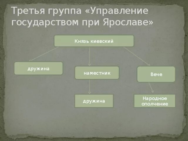 Категории древнерусского государства
