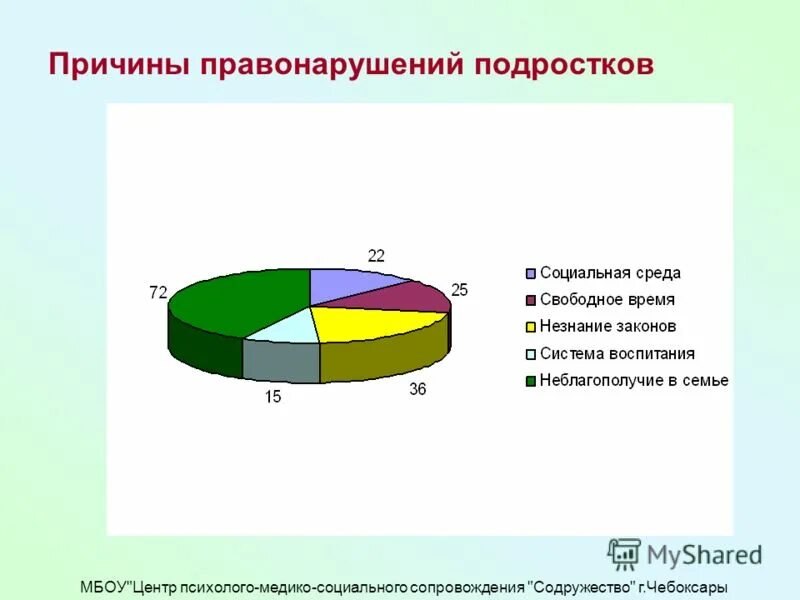 Причины подростковой преступности. Причины правонарушений среди несовершеннолетних. Причины подростковых преступлений. Анализ правонарушений несовершеннолетних.