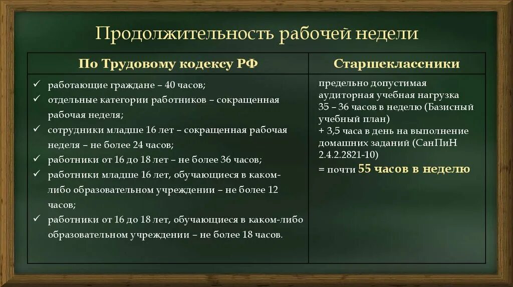 Продолжительности рабочего времени а также