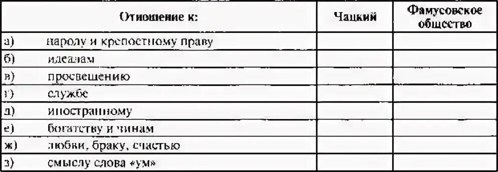 Составить таблицу век нынешний чацкий Презентация на тему: "А.С.Грибоедов.. Выберите из списка персонажей разных произ