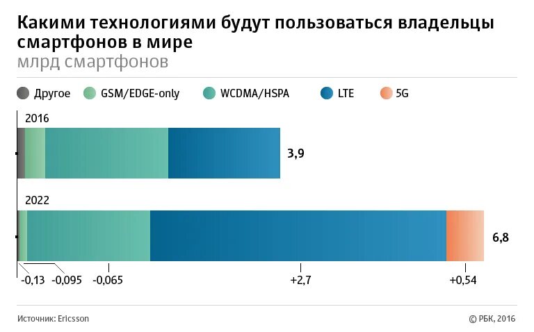 Сеть мтс 5g. 5g mts. мтс 5g.