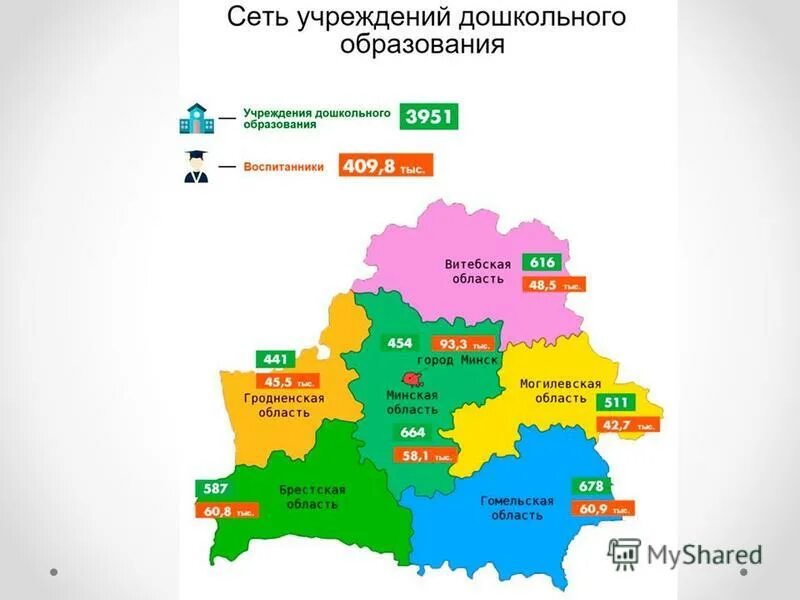 Развитие образования в республике беларусь