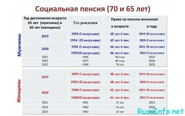 Сколько процентов подняли пенсию в январе 2025