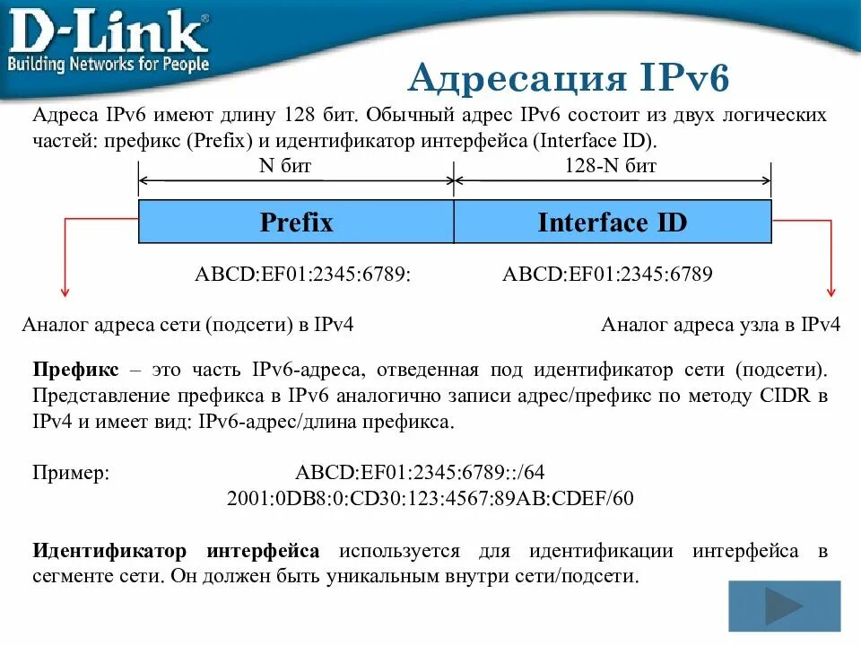 Идентификатор интерфейса