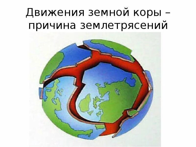 Движение земной коры 2 5 класс география. Движение земной коры. Горизонтальные движения земной коры. Медленные и вековые движения земной коры. Измерения движения земной коры.