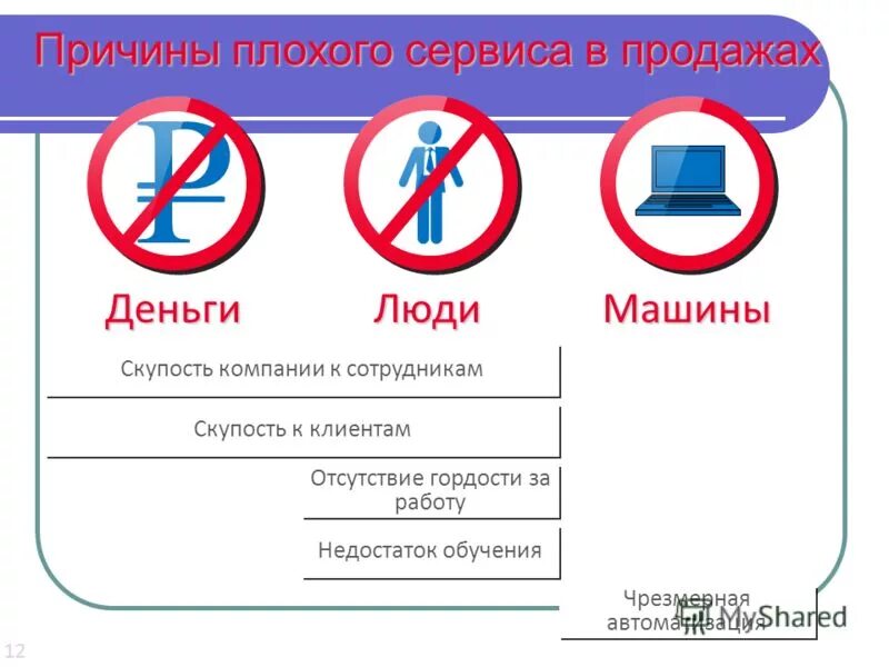 Почему плохо входит. Причины плохого обслуживания в магазине. Плохой сервис обслуживания причины. Причины плохих продаж.