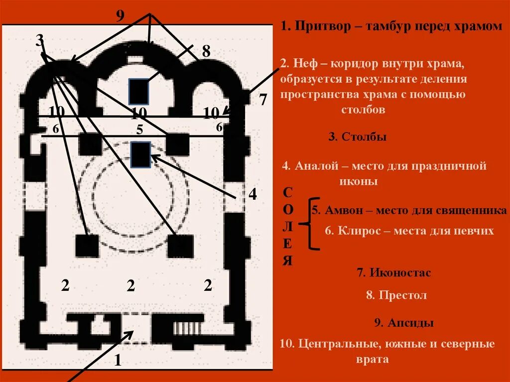 Площадка для певчих в православной церкви 6. Неф крестово-купольного храма. Притвор крестово-купольного храма. Крестово-купольный храм схема притвор. Неф в православном храме.