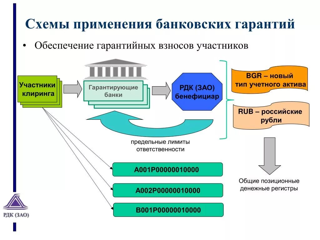 Банковская гарантия это кратко. Гарантия обеспечения банка. Гарантия обеспечения банка. Банковская гарантия. Обеспечение по банковской гарантии.