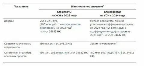 Оплата аванса по усн за 3 квартал