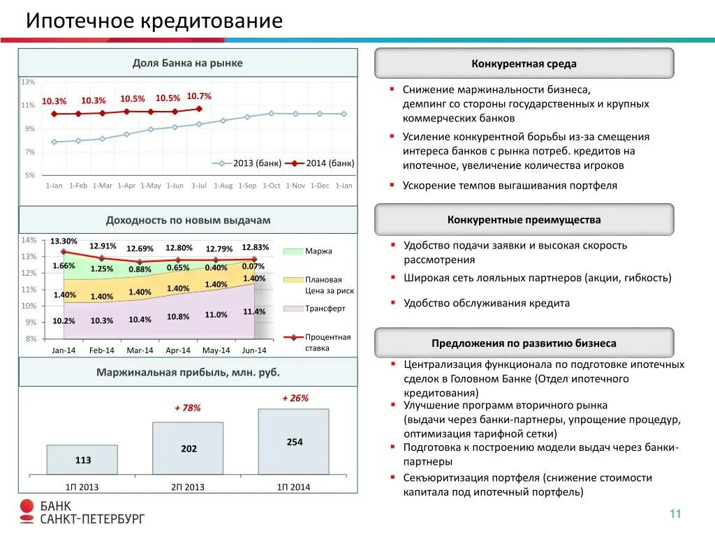 Маржинальность бизнеса. Средняя маржинальность бизнеса. Маржинальность арендного бизнеса. Маржинальность строительного бизнеса.