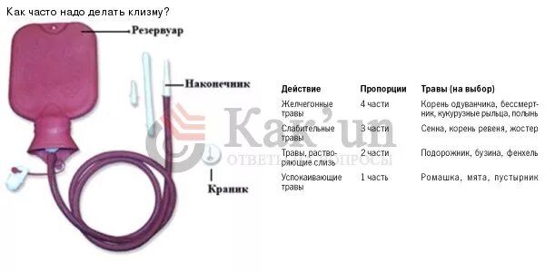 постановка очистительной клизмы кружкой эсмарха. спринцевание кружкой эсмарха. кружка эсмарха, 1500 мл, apexmed. кружка ирригаторная резиновая. поставить кружку эсмарха.