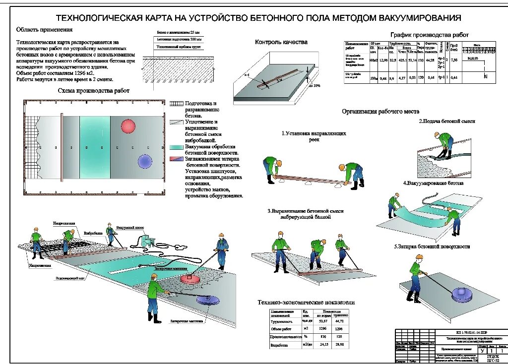 Типовая технологическая карта устройство бетонного пола по грунту. Устройство бетонных полов чертеж. Технологическая карта ППР бетонные полы. Технологическая карта устройства бетонного пола. Технологическая карта бетона