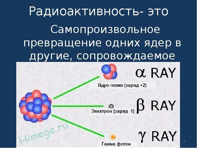 Число распадов ядер