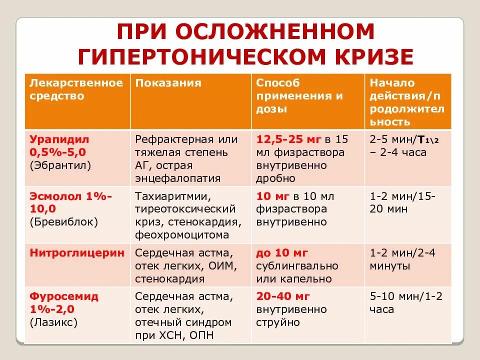 Доврачебная помощь при гипертоническом кризе. При гипертоническом кризе. средства первой помощи при гипертоническом кризе. аптечка при гипертоническом кризе. неотложная терапия при гипертоническом кризе.