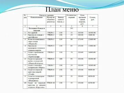 Меню документ