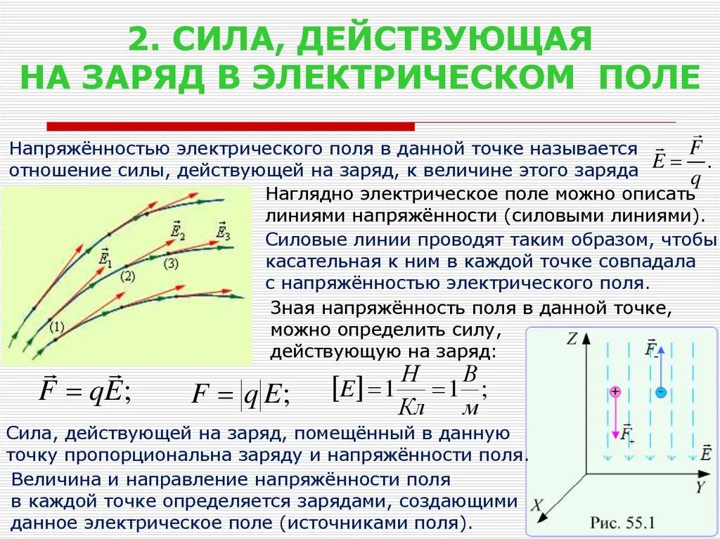 От чего зависит заряд частицы. Как определить силу электрического поля. С какой силой электрическое поле действует на заряд?. Как действует электрическое поле на заряженные частицы. Напряженность электрического поля формулировка.