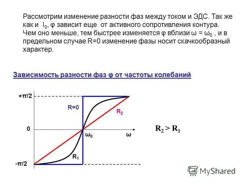 Изменение фазы тока. Зависимость сдвига фаз от частоты. Зависимость ЭДС от тока. Разность фаз зависит от. График зависимости разности фаз от частоты.