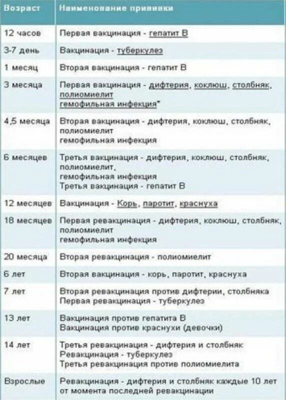 Когда можно ставить прививку после. Схема прививки от гепатита б детям до года. Гепатит а прививки детям график вакцинации. Полиомиелит прививка схема вакцинации. График вакцинации против гепатита в детям.