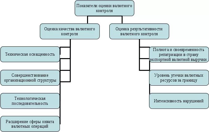 Нарушение валютного контроля