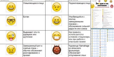 значения смайликов в whatsapp таблица