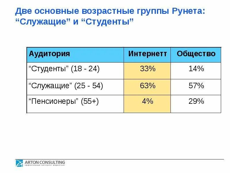 Три группы возраста. Основные возрастные группы. 3 Основные возрастные группы. Возрастные группы для служащих. Какие основные возрастные группы выделяют.