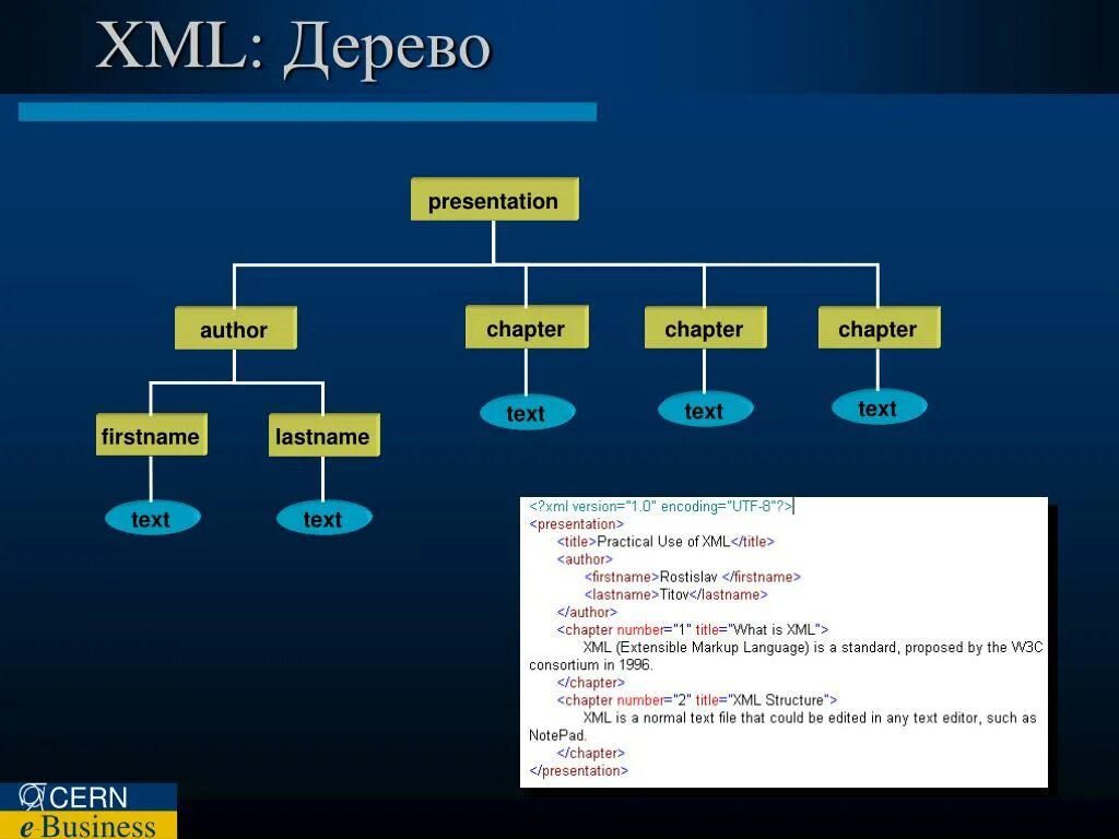 Структурировать xml. Дерево xml. xml презентация. xml language. xml заголовок.