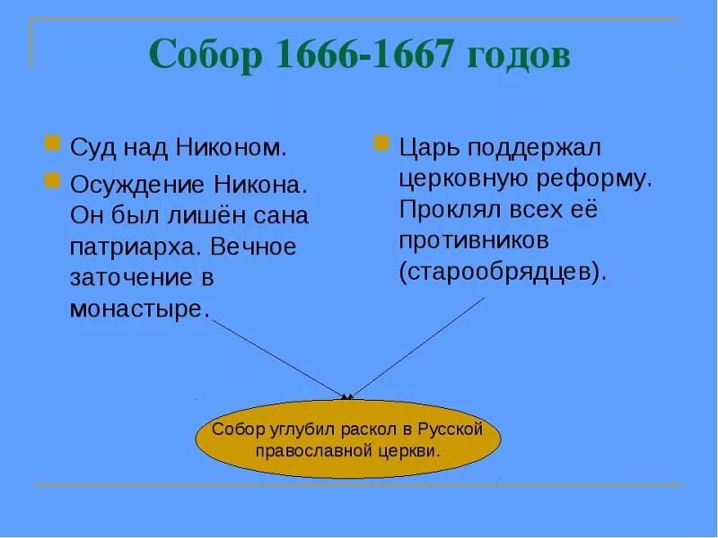 Сопоставьте решения церковных соборов 1654. Решения церковного собора 1666-1667.