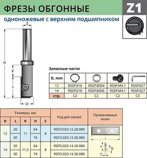 Обгонные фрезы с подшипником