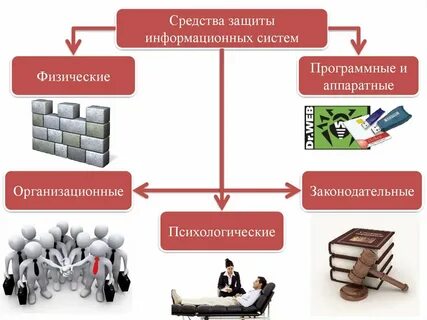 Техническая защита информации презентация