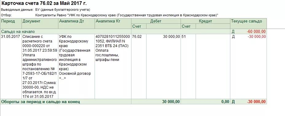 Уплачен штраф проводка. Штраф проводки в бухгалтерском и налоговом учете. Уплачен штраф в бюджет проводка. Штраф проводка бухгалтерская. Начисление штрафа проводка.