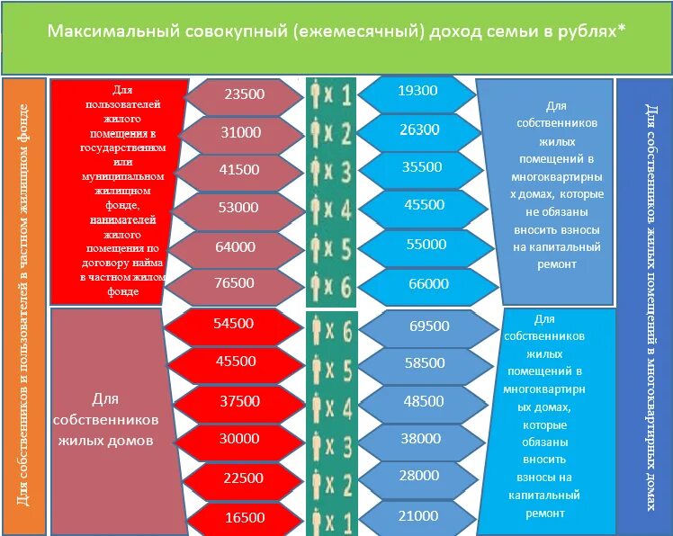 Максимальный общий доход