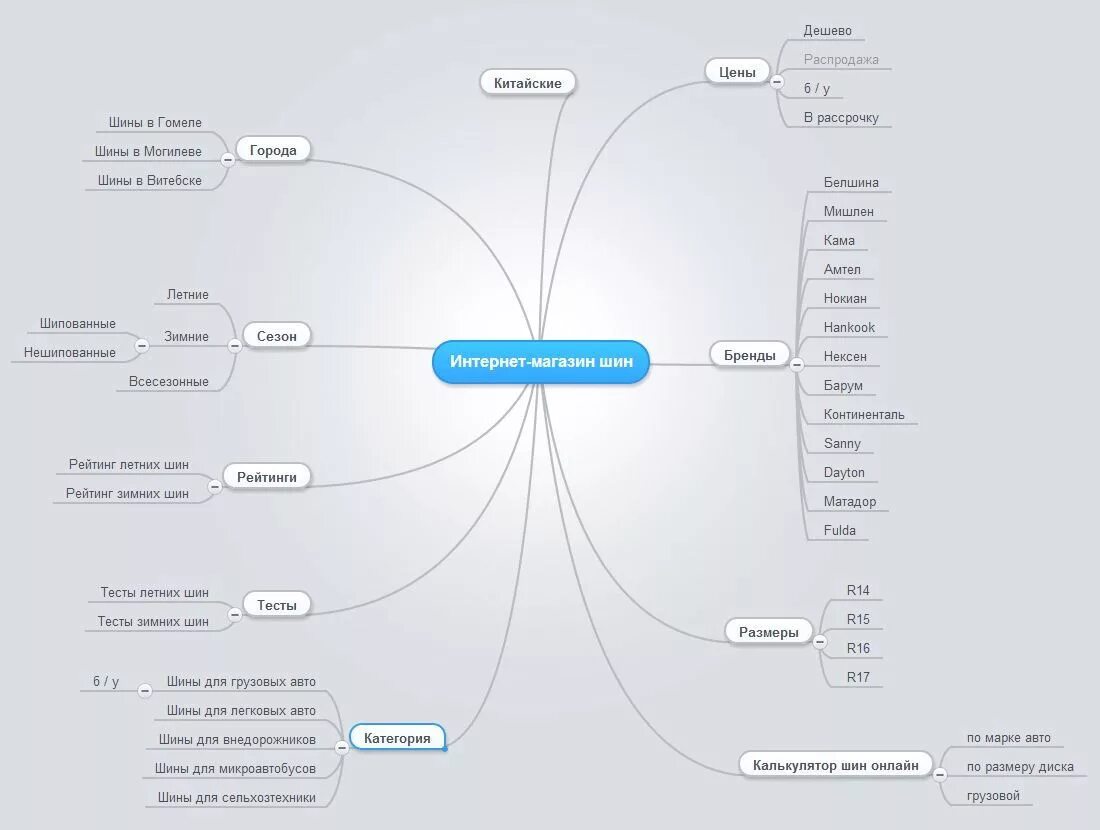 Site mapping