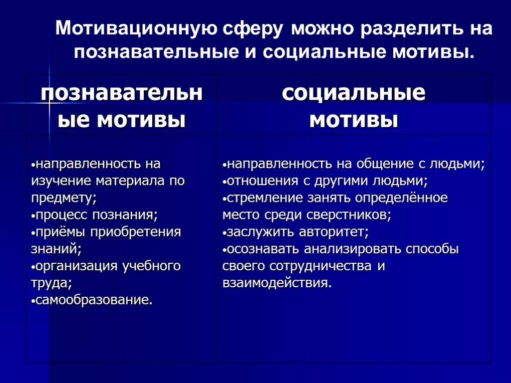 Особенности социальной мотивации. Социальные и Познавательные мотивы. Социальные и Познавательные мотивы учебной деятельности. Критерии характеризующие Познавательные мотивы и социальные мотивы. Мотивы учебной мотивации социальные и Познавательные.