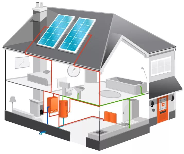 Энергосберегательная система отопления. Солнечные батареи система отопления. Отопление в частном доме. Система отопления частного дома. Льготное отопление