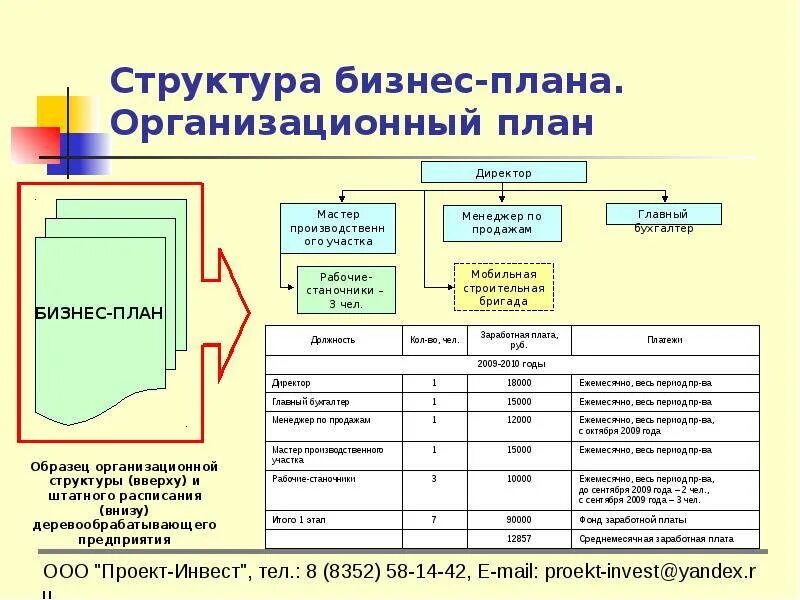 Схема составления бизнес плана пример. Организационный раздел бизнес-плана. Бизнес план схема пример. Организационная структура компании пример в бизнес плане.